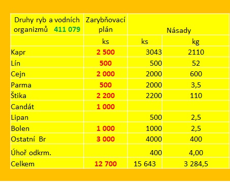 Zarybnění 1